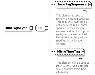 XidML-3.0.0_p512.png
