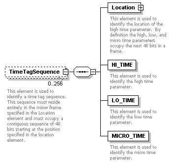 XidML-3.0.0_p513.png