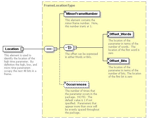 XidML-3.0.0_p514.png