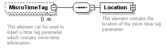 XidML-3.0.0_p518.png