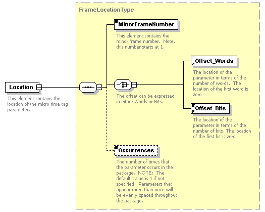 XidML-3.0.0_p519.png