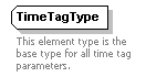 XidML-3.0.0_p520.png