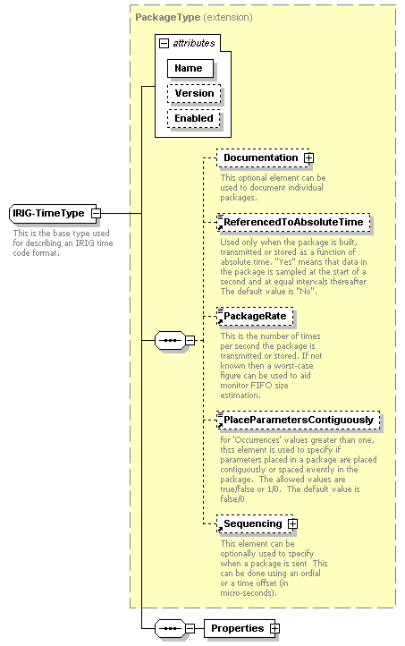 XidML-3.0.0_p521.png