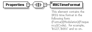 XidML-3.0.0_p522.png