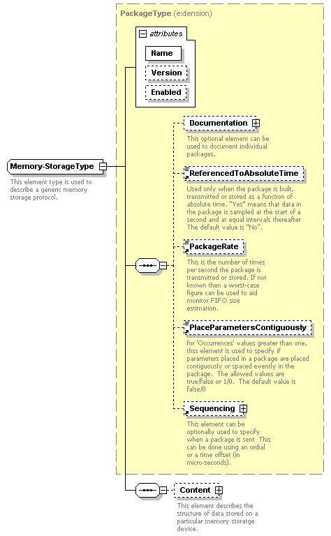 XidML-3.0.0_p524.png