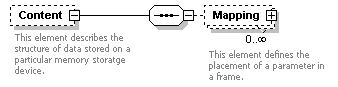 XidML-3.0.0_p525.png