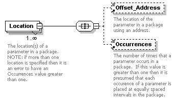XidML-3.0.0_p527.png