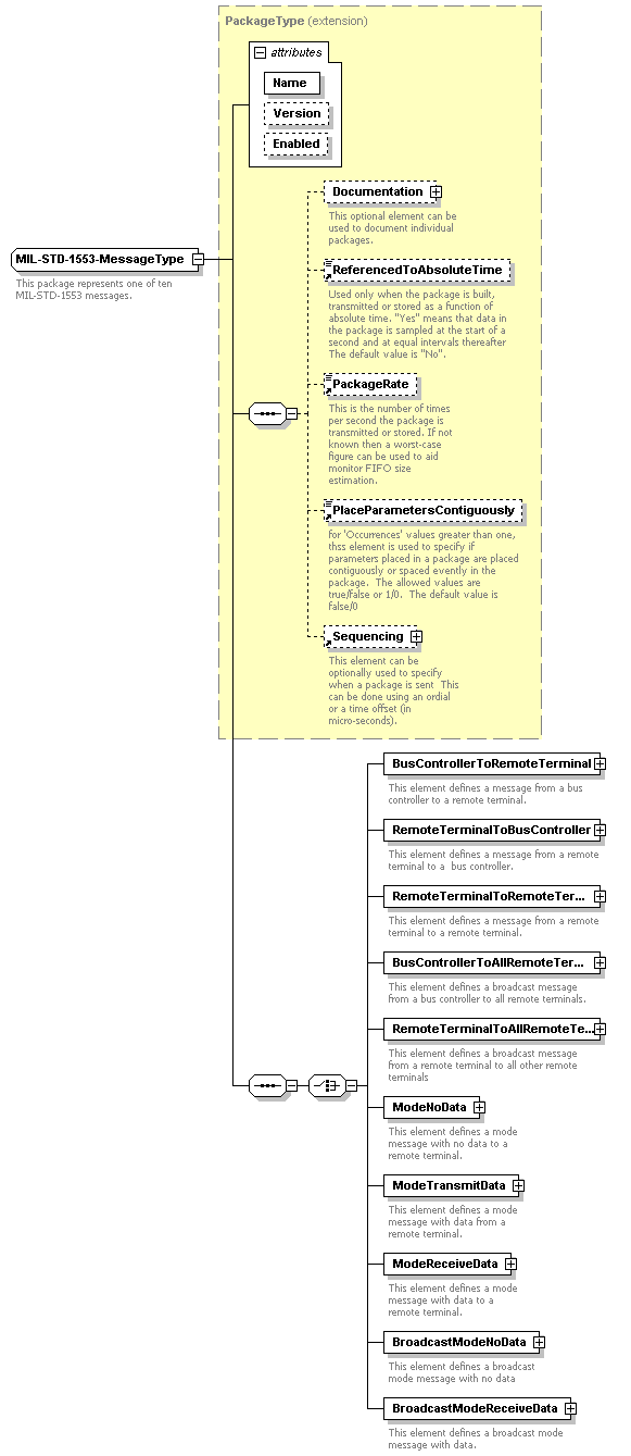 XidML-3.0.0_p528.png
