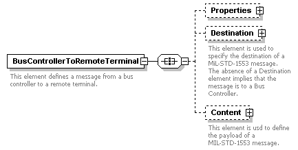 XidML-3.0.0_p529.png