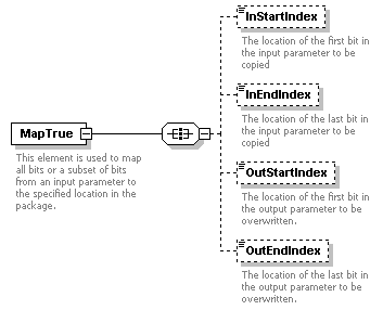 XidML-3.0.0_p54.png