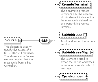 XidML-3.0.0_p545.png