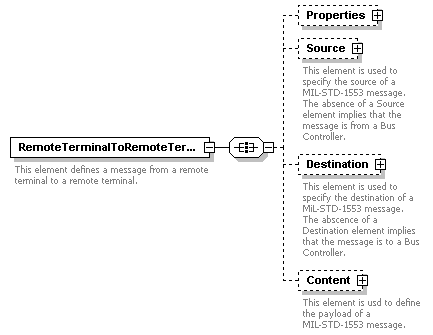 XidML-3.0.0_p555.png