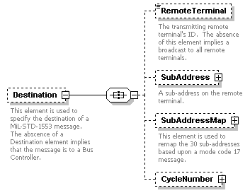 XidML-3.0.0_p567.png