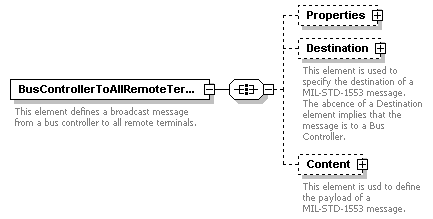 XidML-3.0.0_p577.png