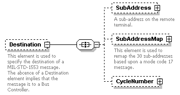 XidML-3.0.0_p580.png