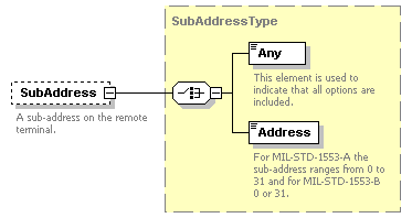 XidML-3.0.0_p581.png