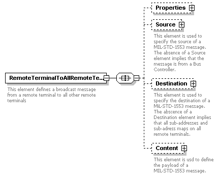 XidML-3.0.0_p589.png