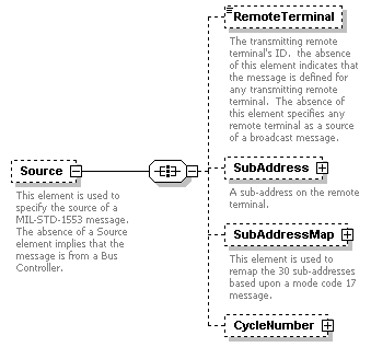 XidML-3.0.0_p592.png