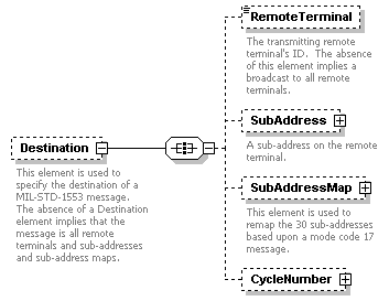 XidML-3.0.0_p614.png
