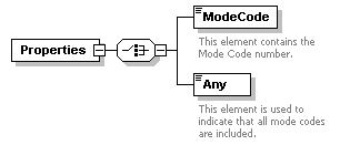 XidML-3.0.0_p624.png