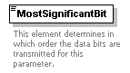 XidML-3.0.0_p65.png
