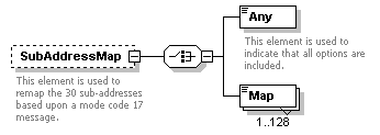 XidML-3.0.0_p657.png