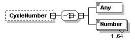 XidML-3.0.0_p672.png