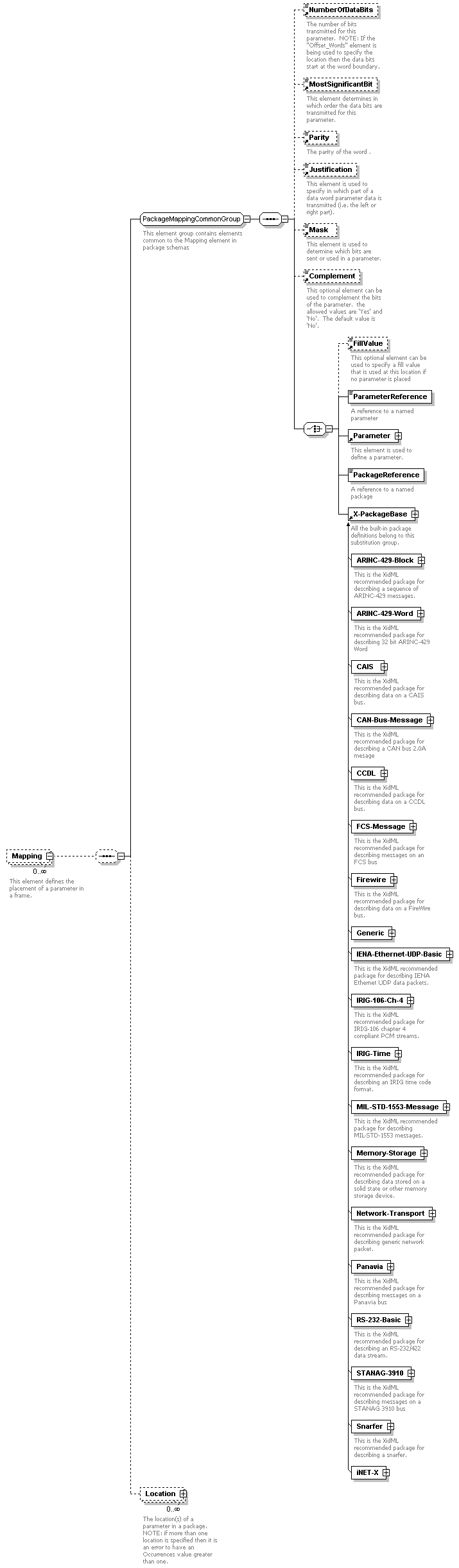 XidML-3.0.0_p677.png