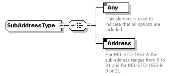 XidML-3.0.0_p679.png