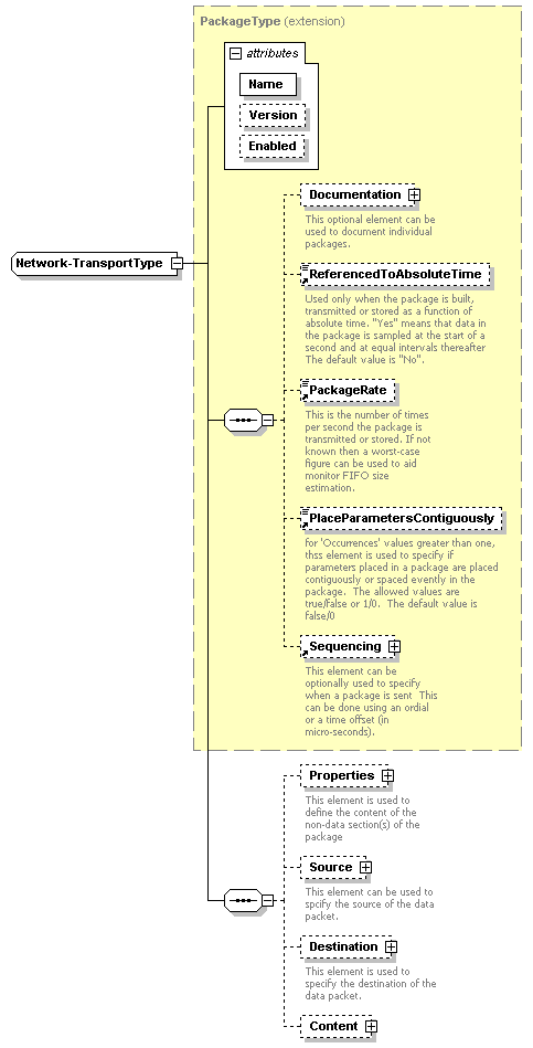 XidML-3.0.0_p682.png
