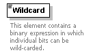 XidML-3.0.0_p688.png