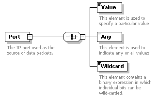 XidML-3.0.0_p689.png