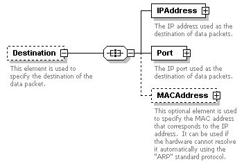 XidML-3.0.0_p697.png