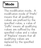 XidML-3.0.0_p7.png