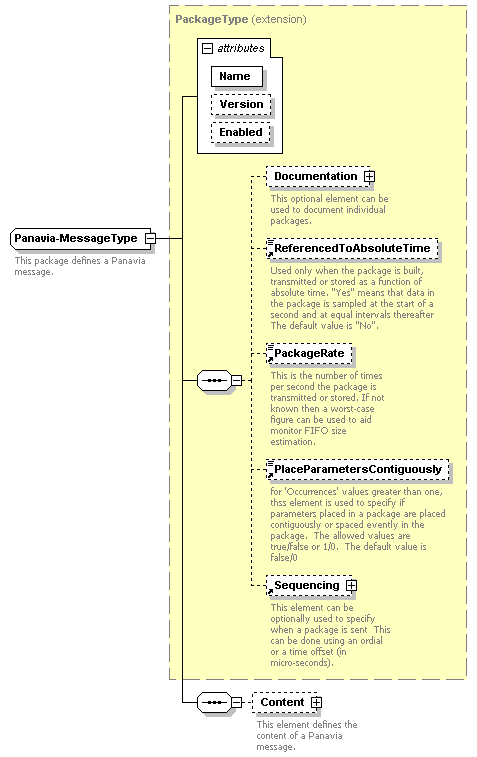 XidML-3.0.0_p713.png