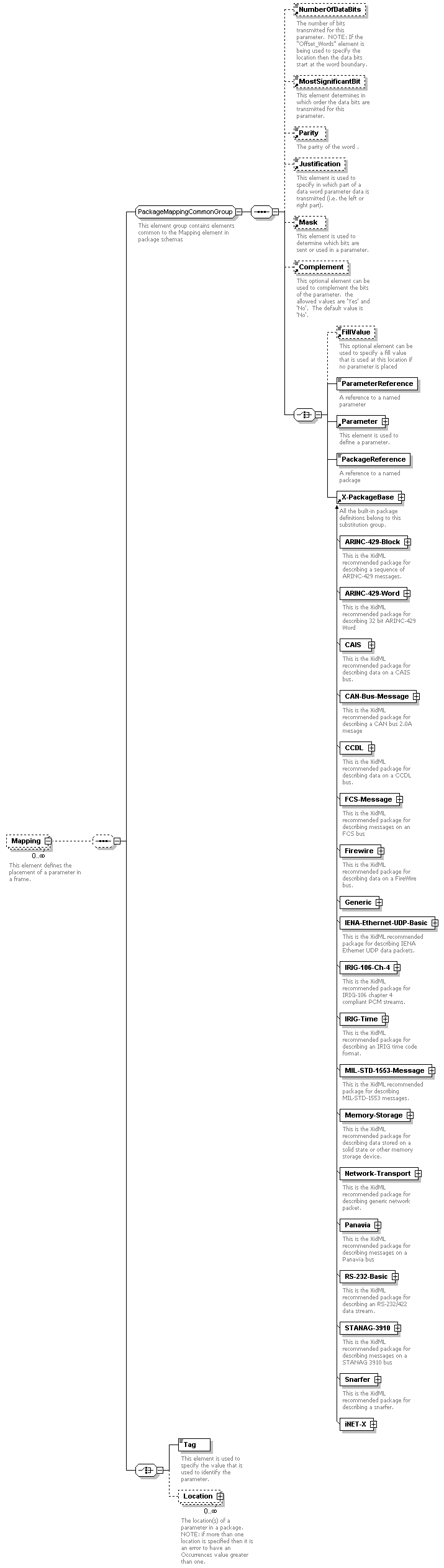 XidML-3.0.0_p715.png
