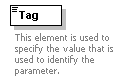 XidML-3.0.0_p716.png