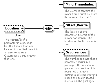 XidML-3.0.0_p717.png