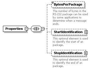 XidML-3.0.0_p720.png