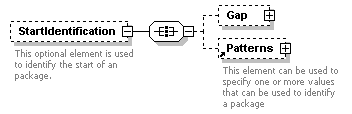 XidML-3.0.0_p722.png