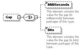 XidML-3.0.0_p723.png