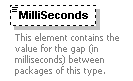 XidML-3.0.0_p724.png