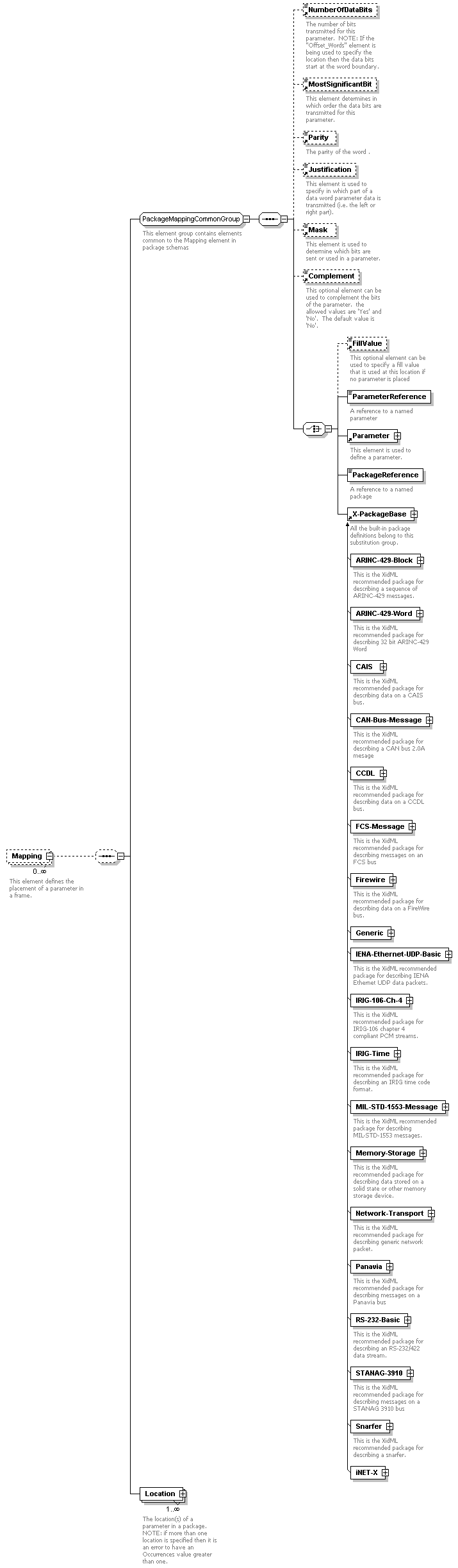 XidML-3.0.0_p728.png