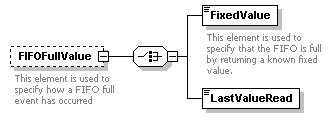 XidML-3.0.0_p735.png