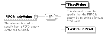 XidML-3.0.0_p738.png