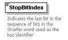 XidML-3.0.0_p743.png