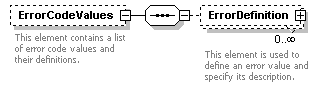 XidML-3.0.0_p747.png