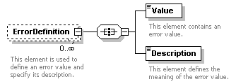 XidML-3.0.0_p748.png