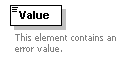XidML-3.0.0_p749.png