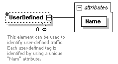 XidML-3.0.0_p759.png